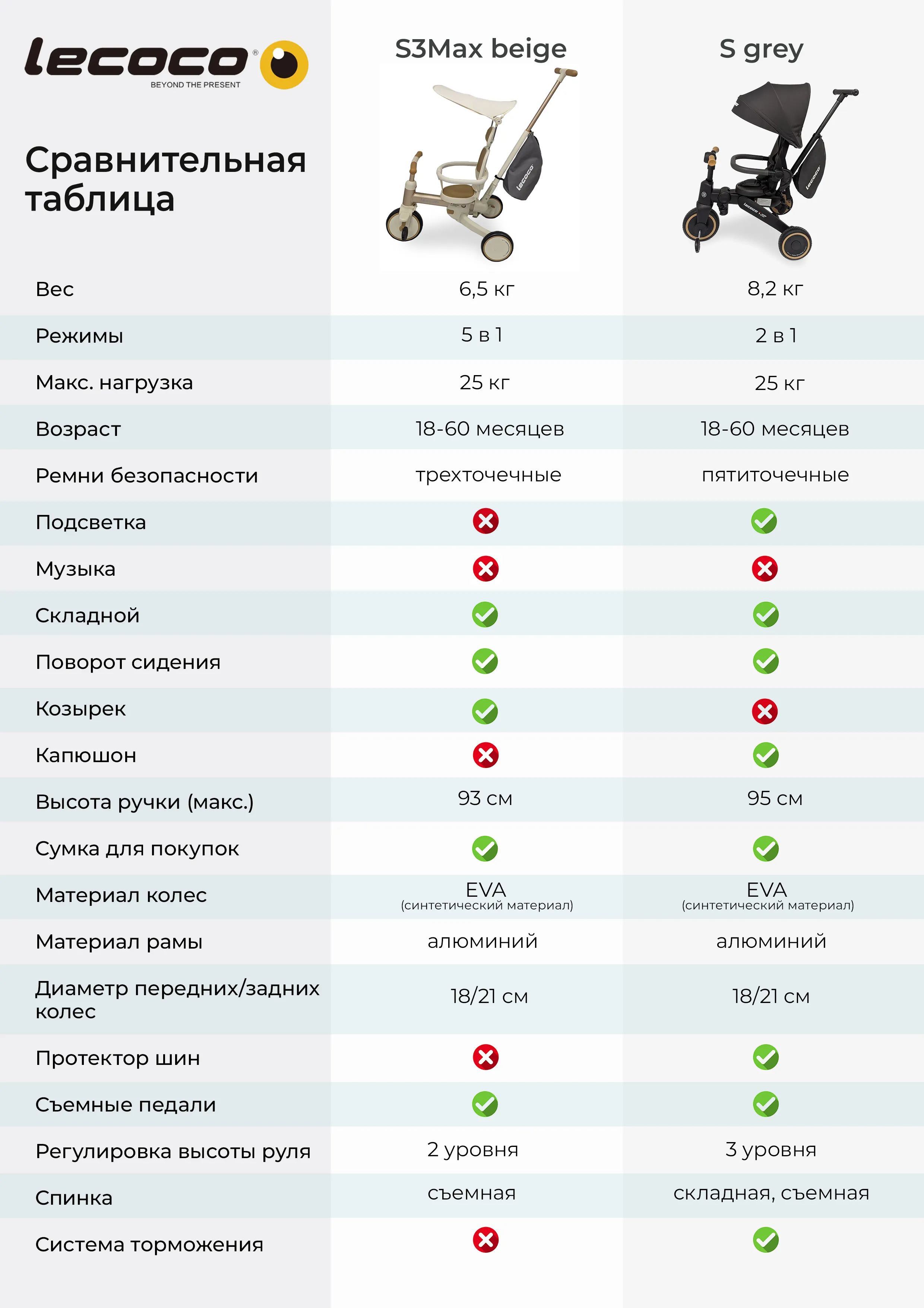 Велосипед 3-х колесный Lecoco S3Max beige