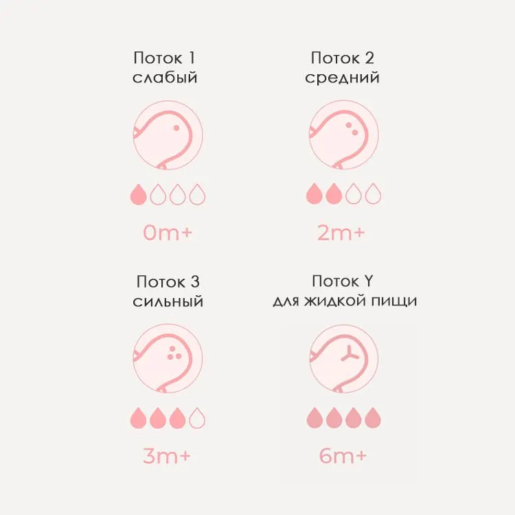 Соска для бутылочек Nuvita силиконовая 6064 Teats Flow Y, 2 шт NU-ALMB0013