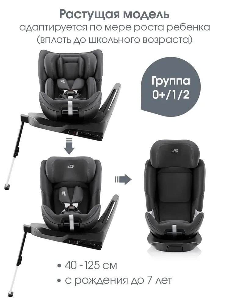 Автокресло 0+/1/2 Britax Roemer Swivel 2