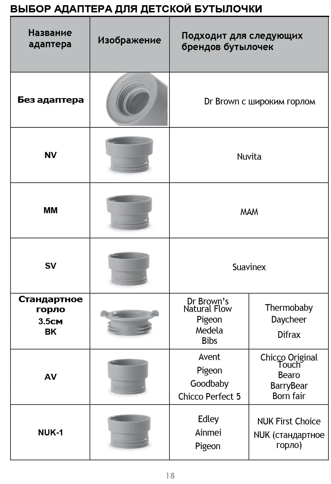 Подогреватель портативный Nuvita для бутылочек 1162 Warm'n'Go NU-ALSC0013