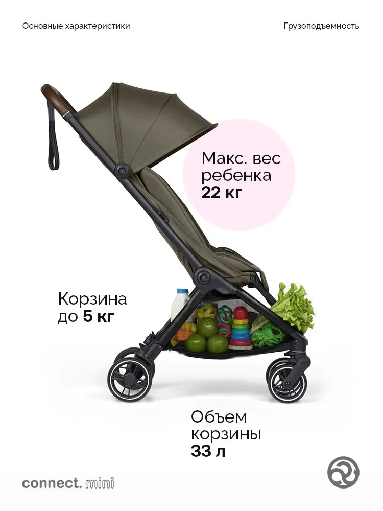 Коляска прогулочная Bumprider Connect.mini