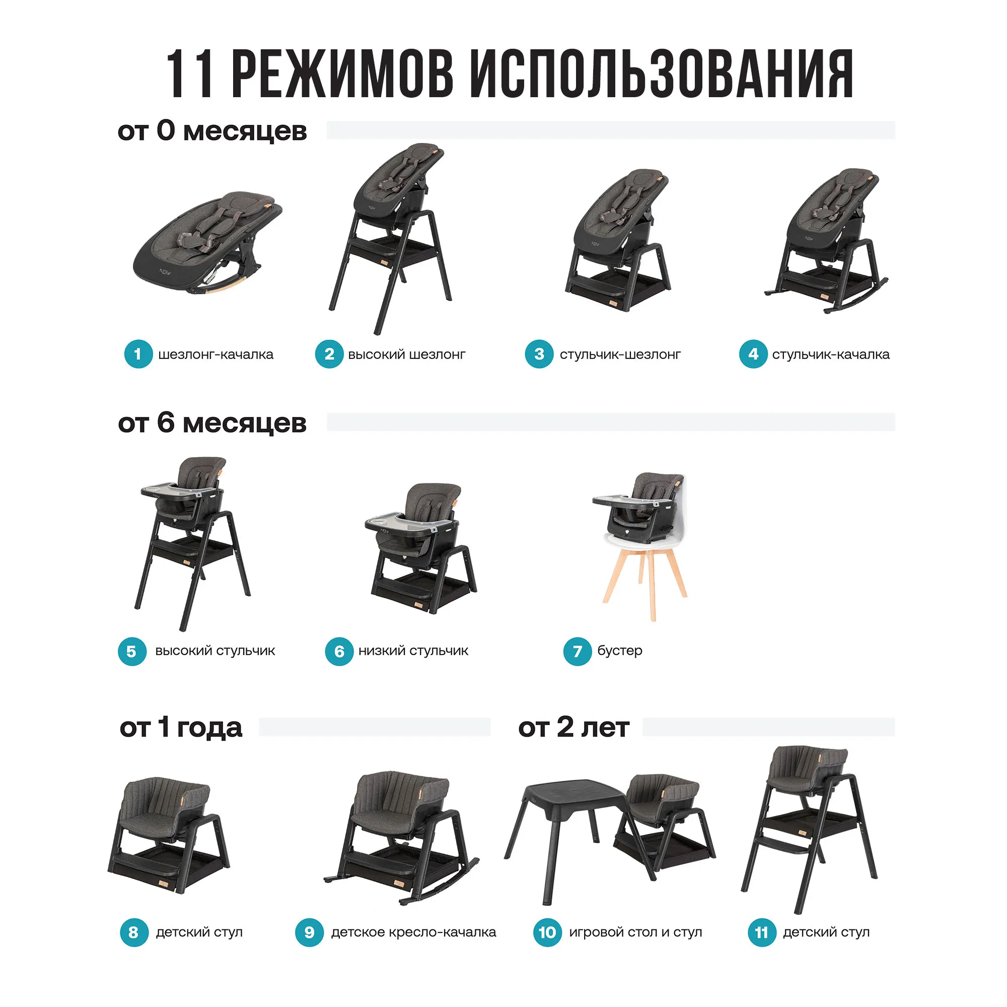 Стул Tutti Bambini для кормления High chair NOVA Complete Black/Black 611010/9999B Витрина