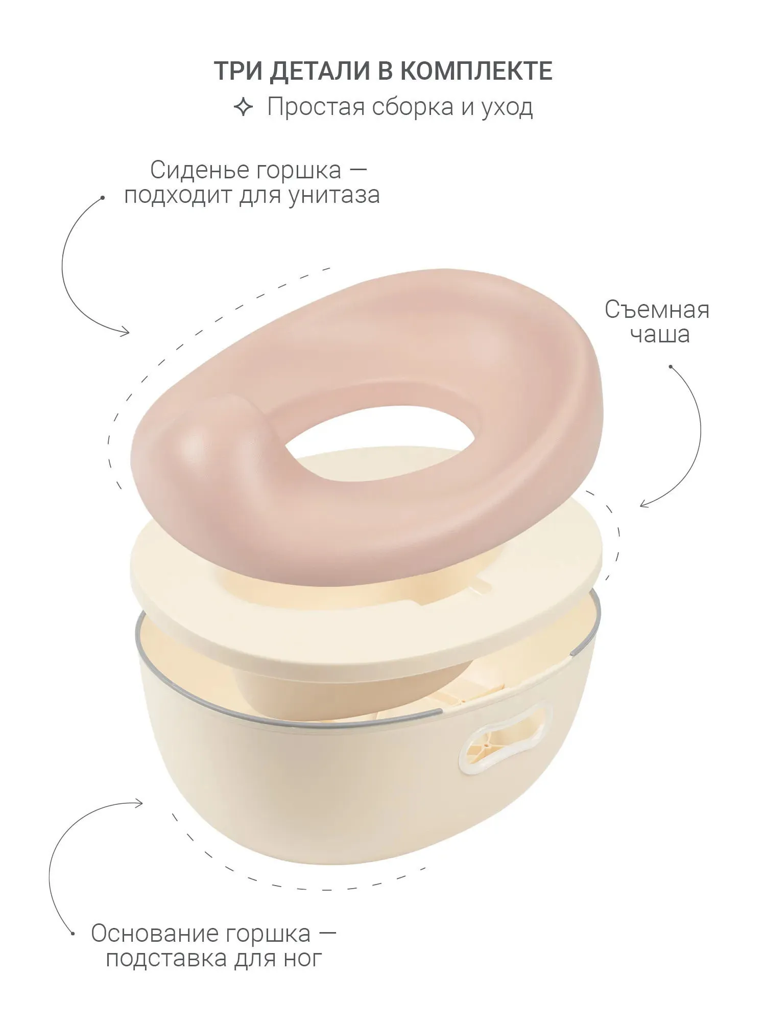 Горшок edda 3 в 1 Пудра BPS-01002. Изображение 2