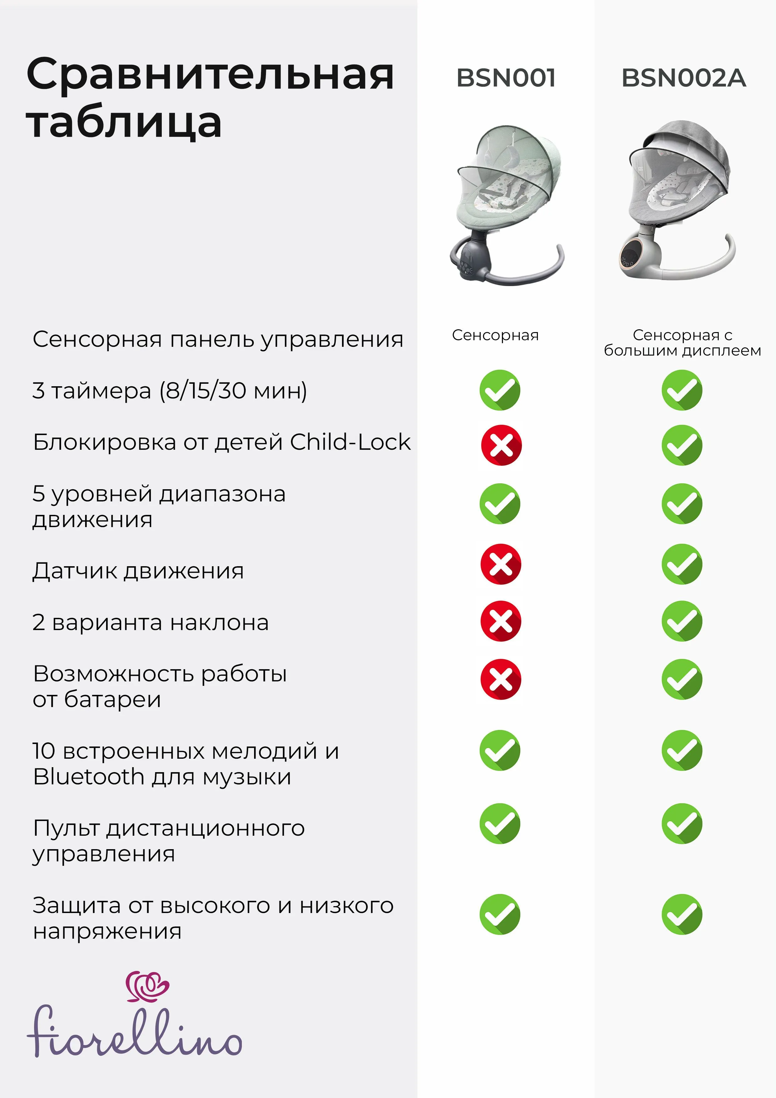 Качели детские Fiorellino mint BSN001