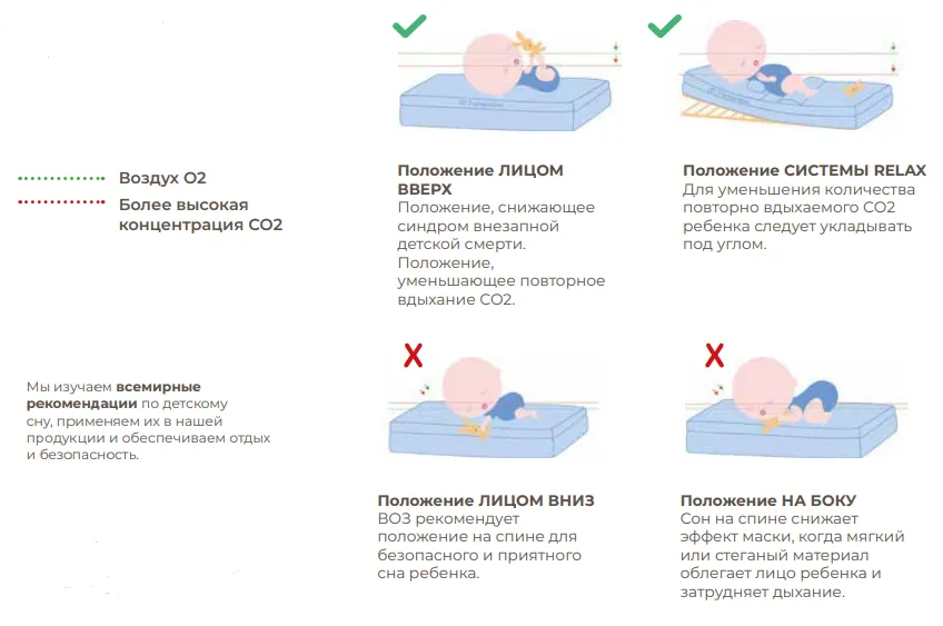 Ложе Micuna Kit Relax для кровати 120x60 см Meri, Nordika CP-1833