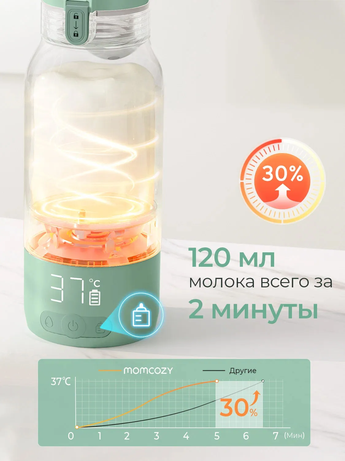 Подогреватель Momcozy портативный для молока и воды MW05