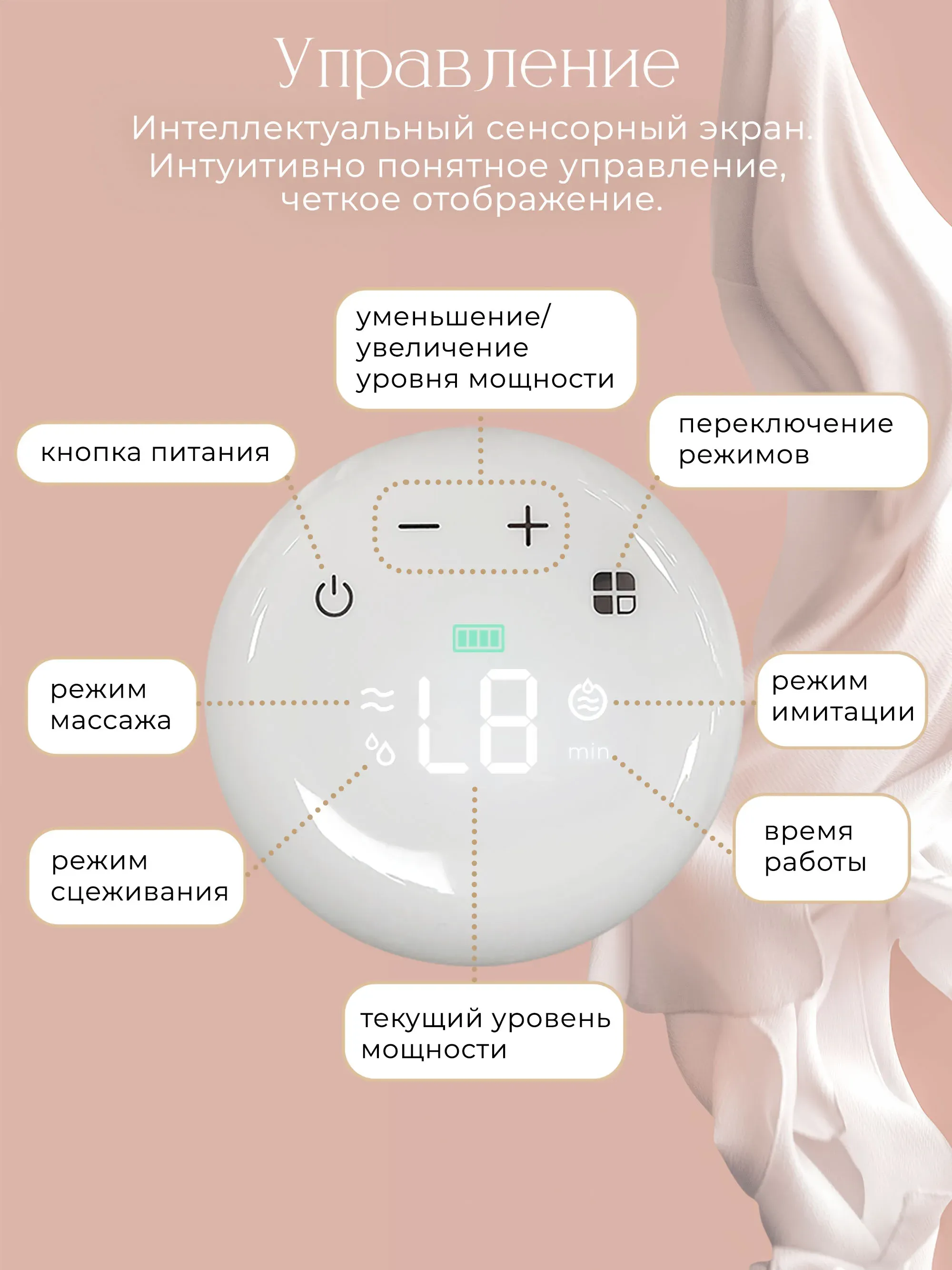 Молокоотсос Fiorellino трехфазный электрический YM-8075, 3 режима, usb. Изображение 6
