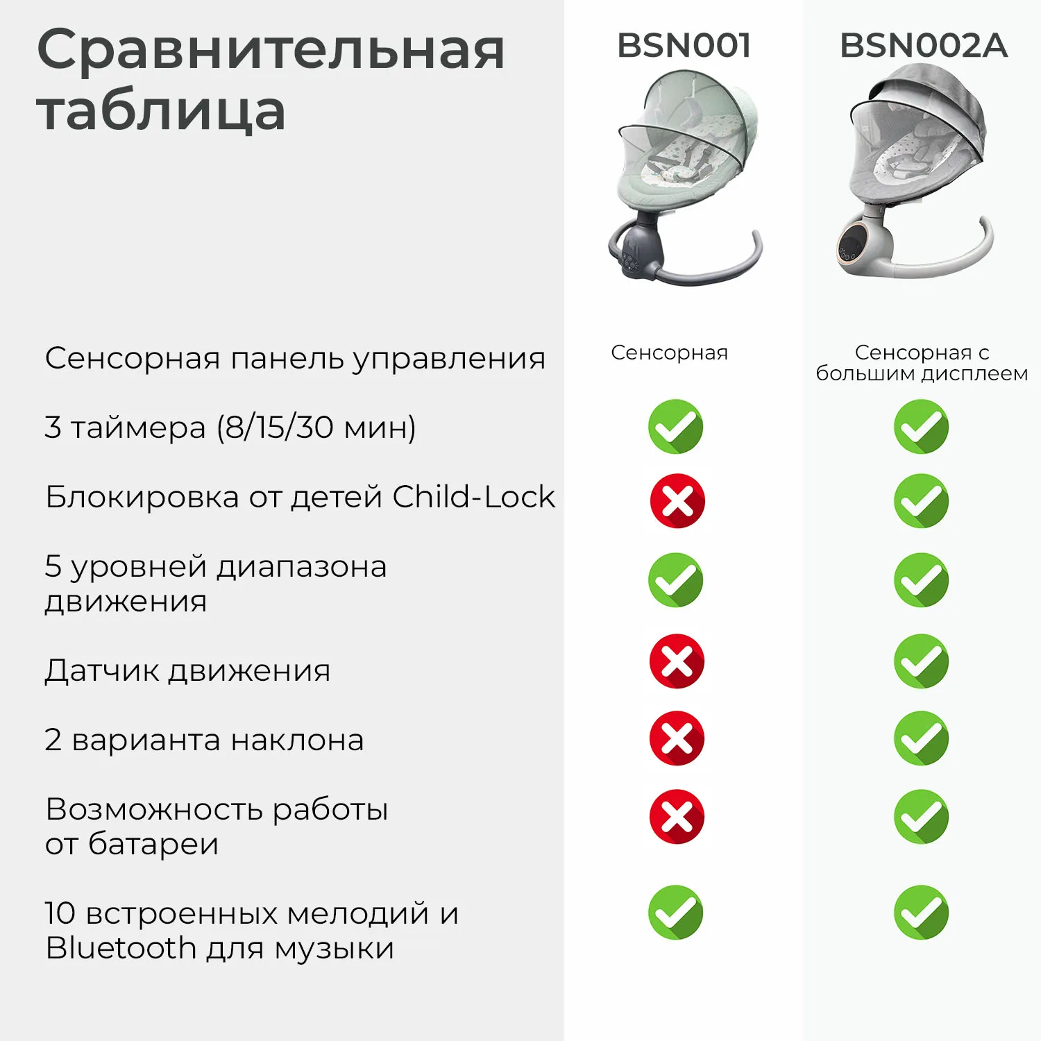 Качели детские Fiorellino mint BSN001 ПУ