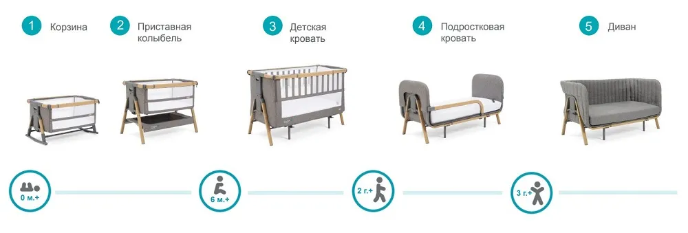 Набор аксессуаров Tutti Bambini для корзины приставной колыбели CoZee XL качалка и опора 211269