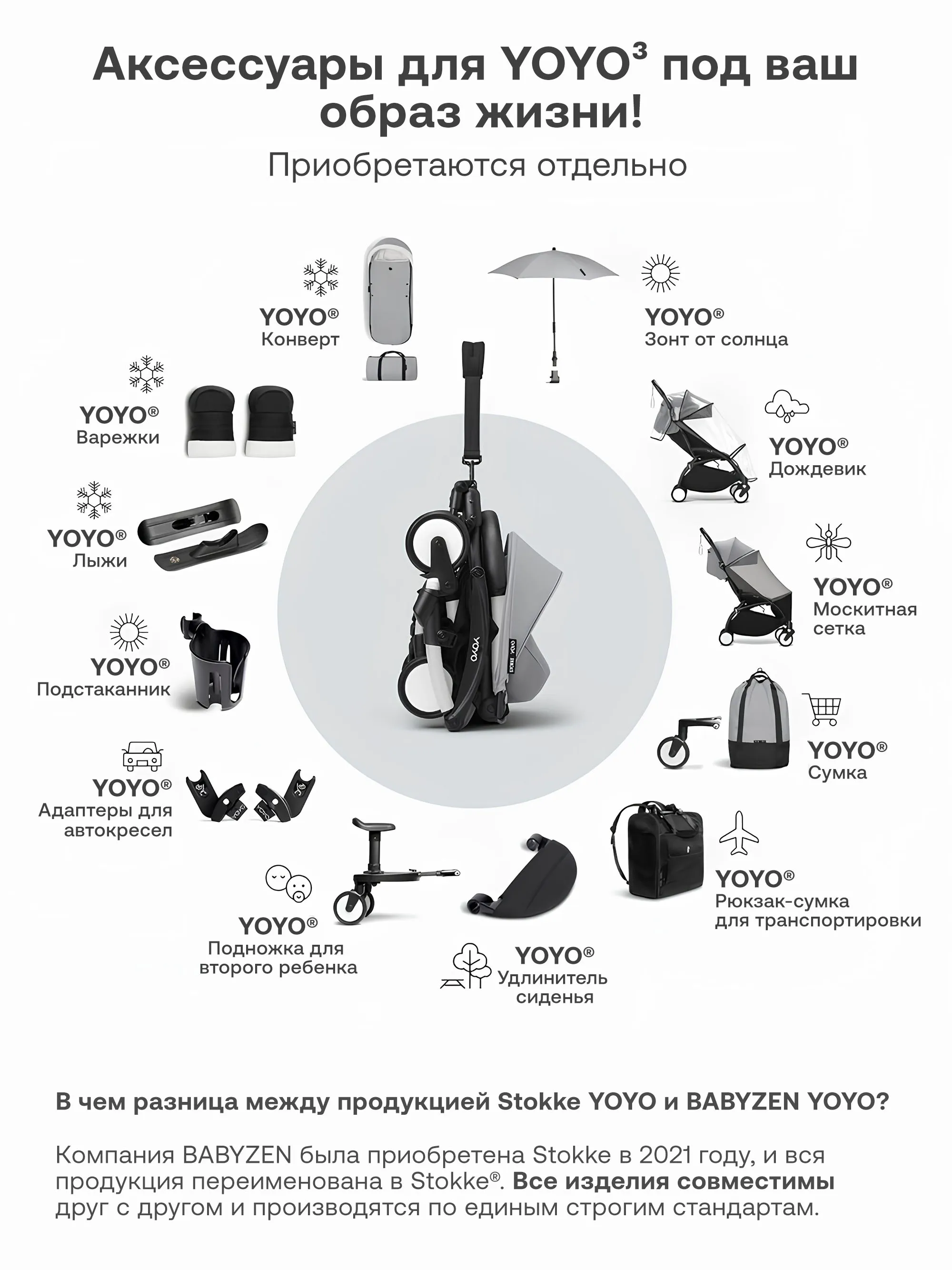 Коляска прогулочная Stokke YOYO³ рама чёрная