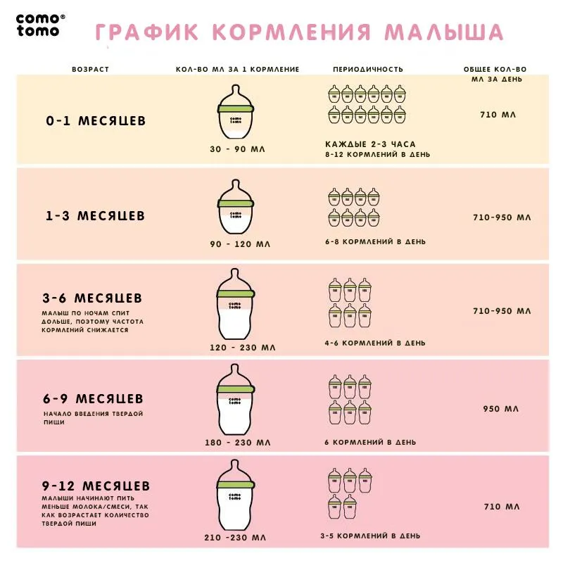 Бутылочка для кормления Comotomo Natural Feel Baby Bottle 250 мл