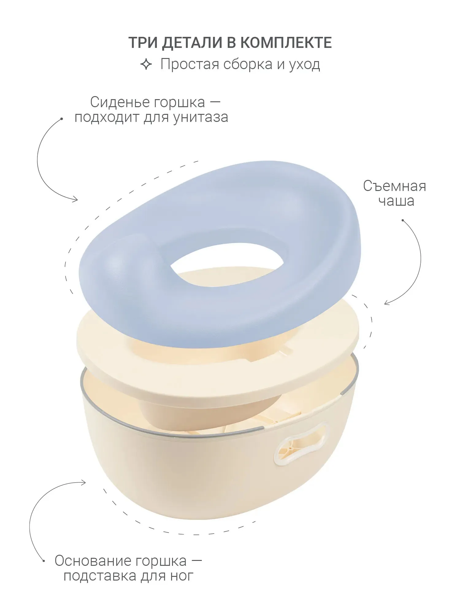 Горшок edda 3 в 1 Небо BPS-01005. Изображение 2