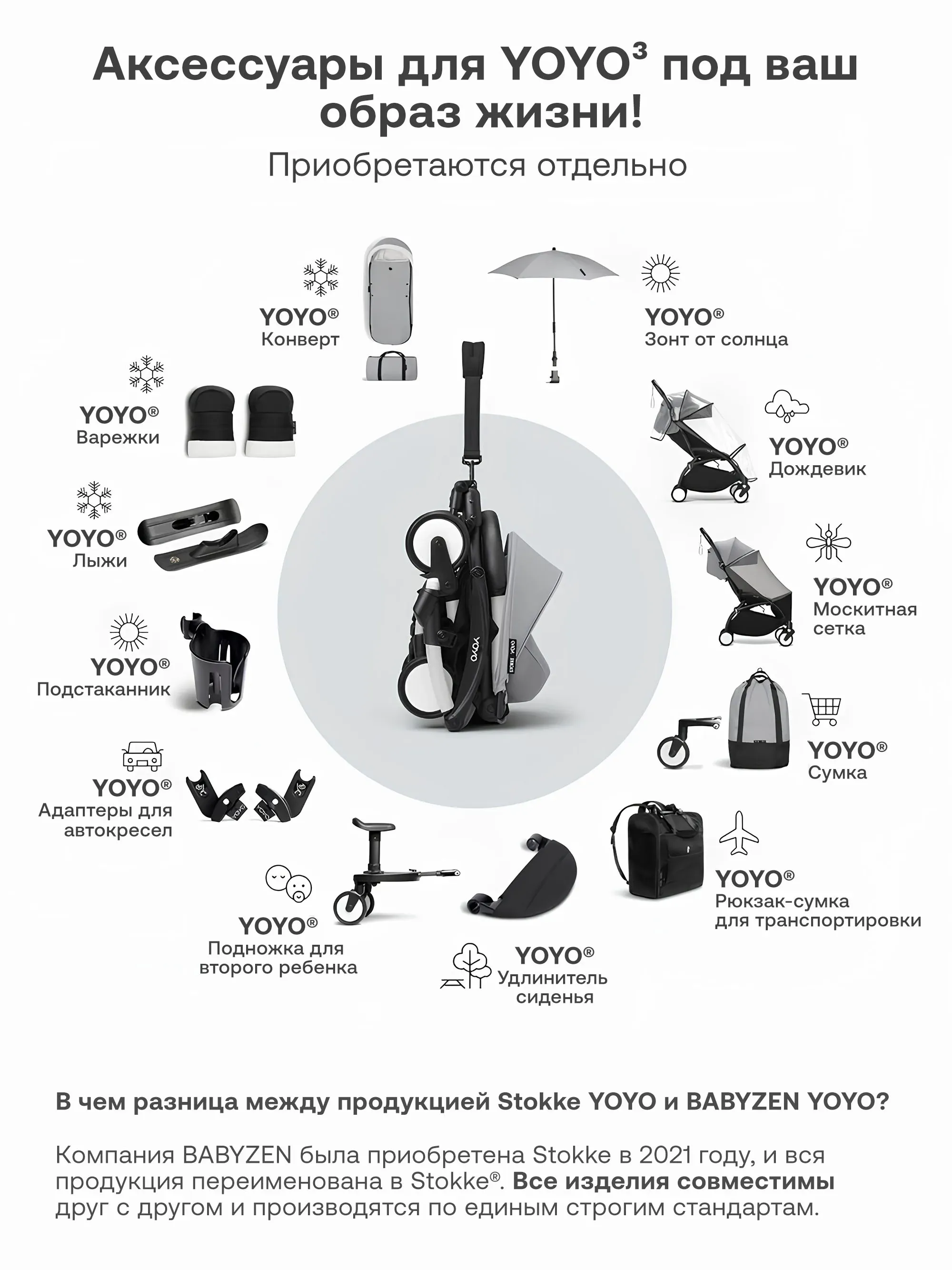 Коляска 2 в 1 Stokke/Babyzen YOYO³ рама чёрная