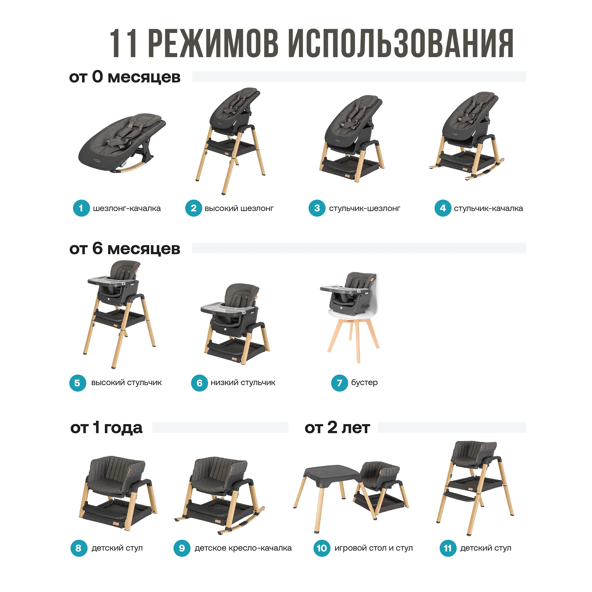 Стул Tutti Bambini для кормления растущий High Chair Nova