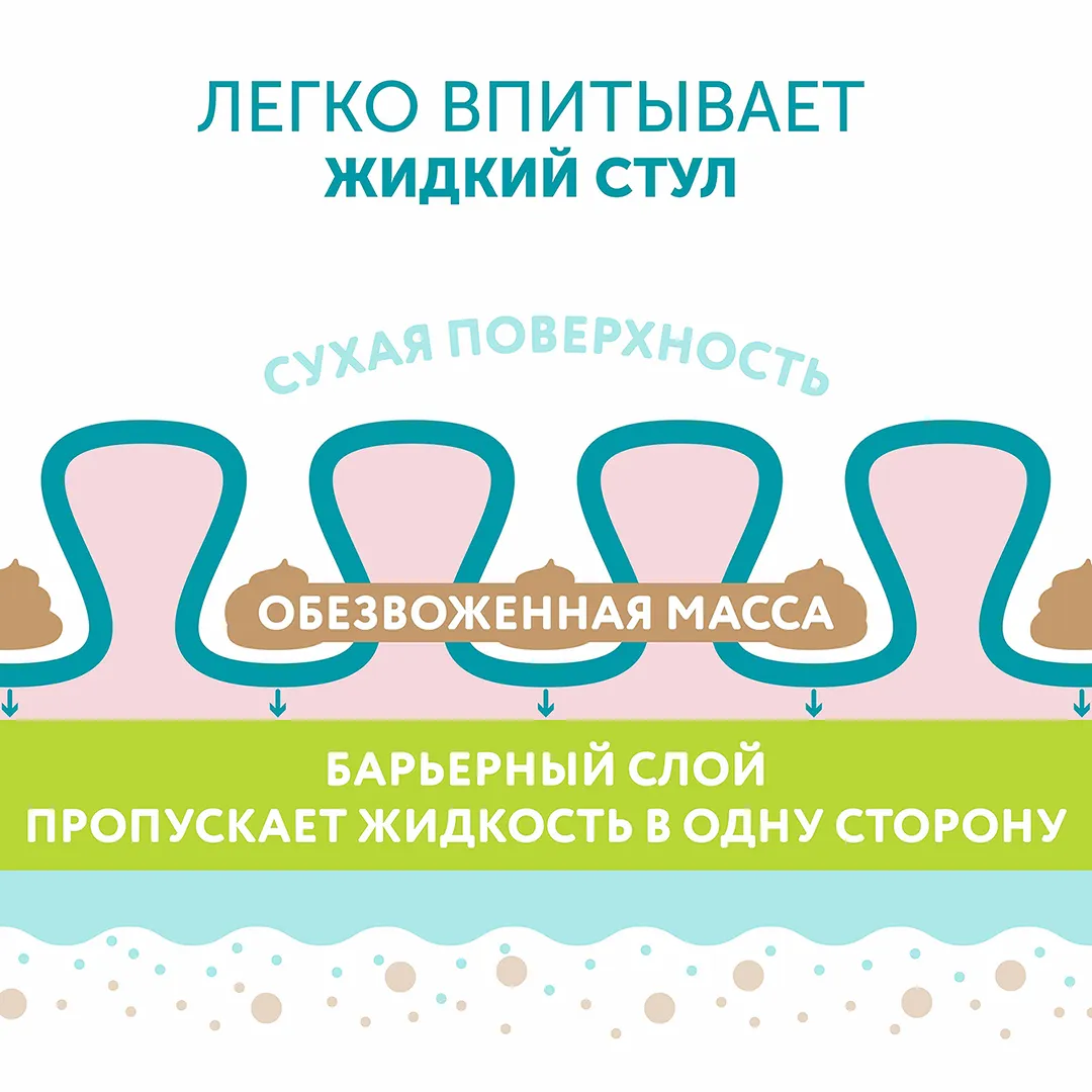 Подгузники Lovular Hot Wind стерильные NB (0-4 кг) 18 шт/уп 429717