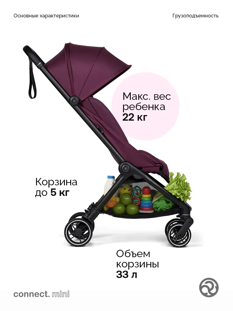 Коляска прогулочная для двойни Bumprider Connect.mini