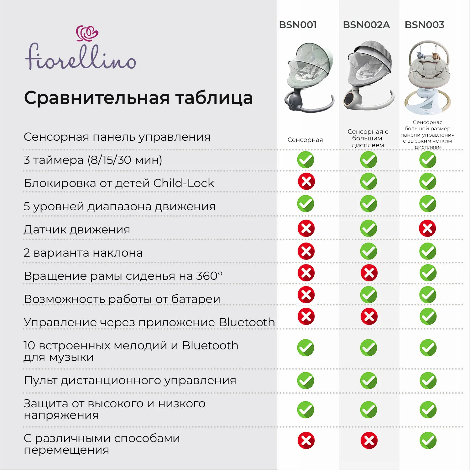 Промонабор Fiorellino: Люлька приставная и качели