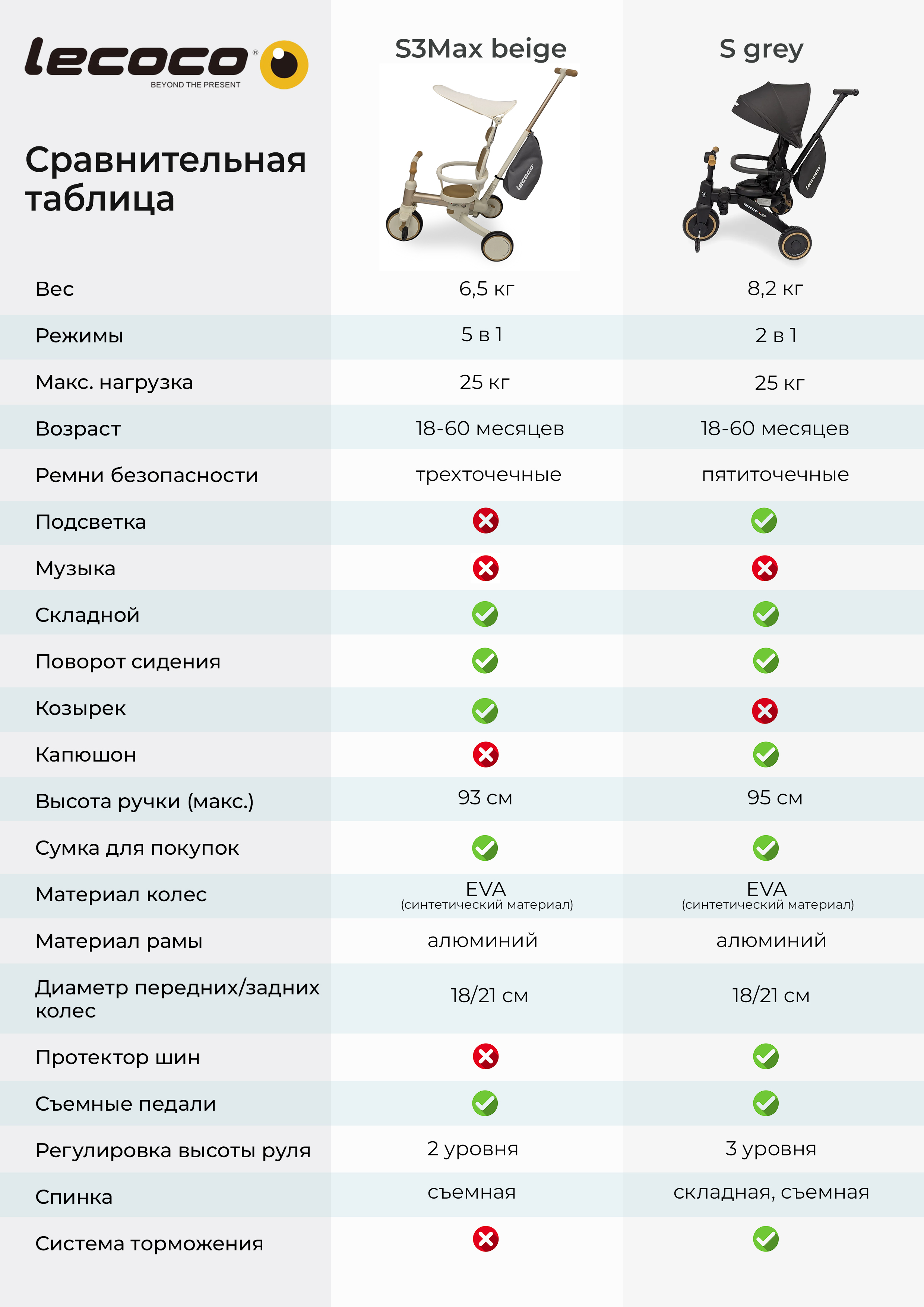 Велосипед 3-х колесный Lecoco S grey
