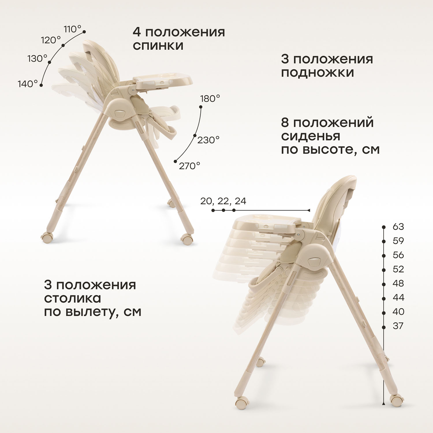 Стул для кормления Happy Baby WILLIAM LUX