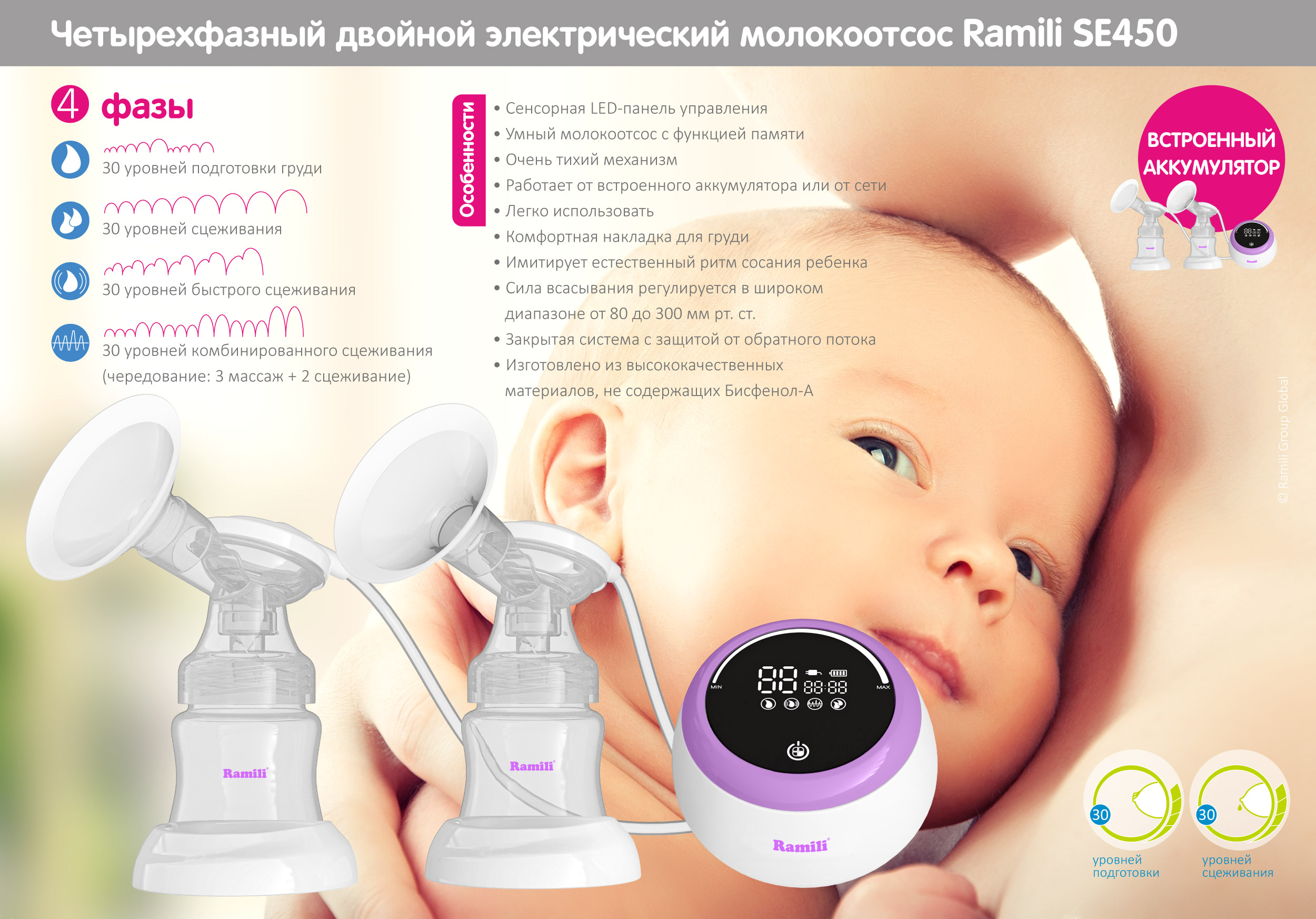 Электрический молокоотсос Ramili SE450 четырехфазный