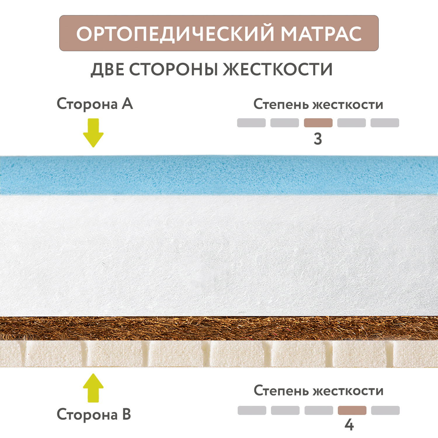 Матрац детский 160х80 Plitex Orto Flex  ПМ-02/2