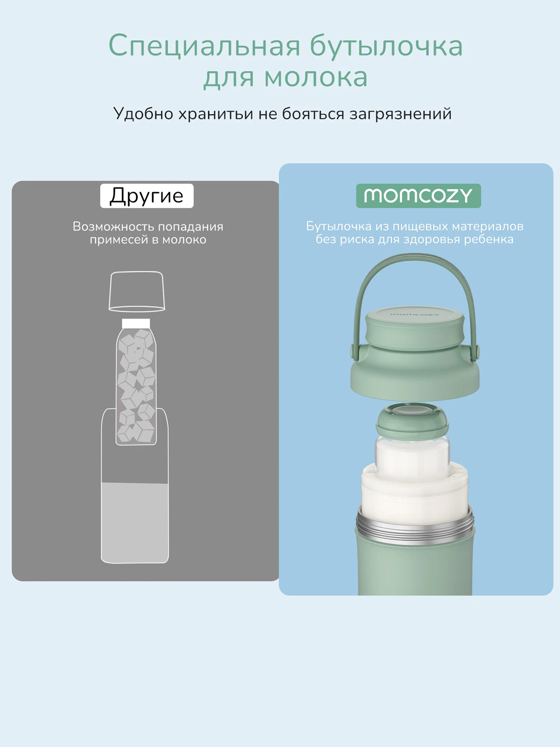 Термоконтейнер Momcozy портативный для бутылочек
