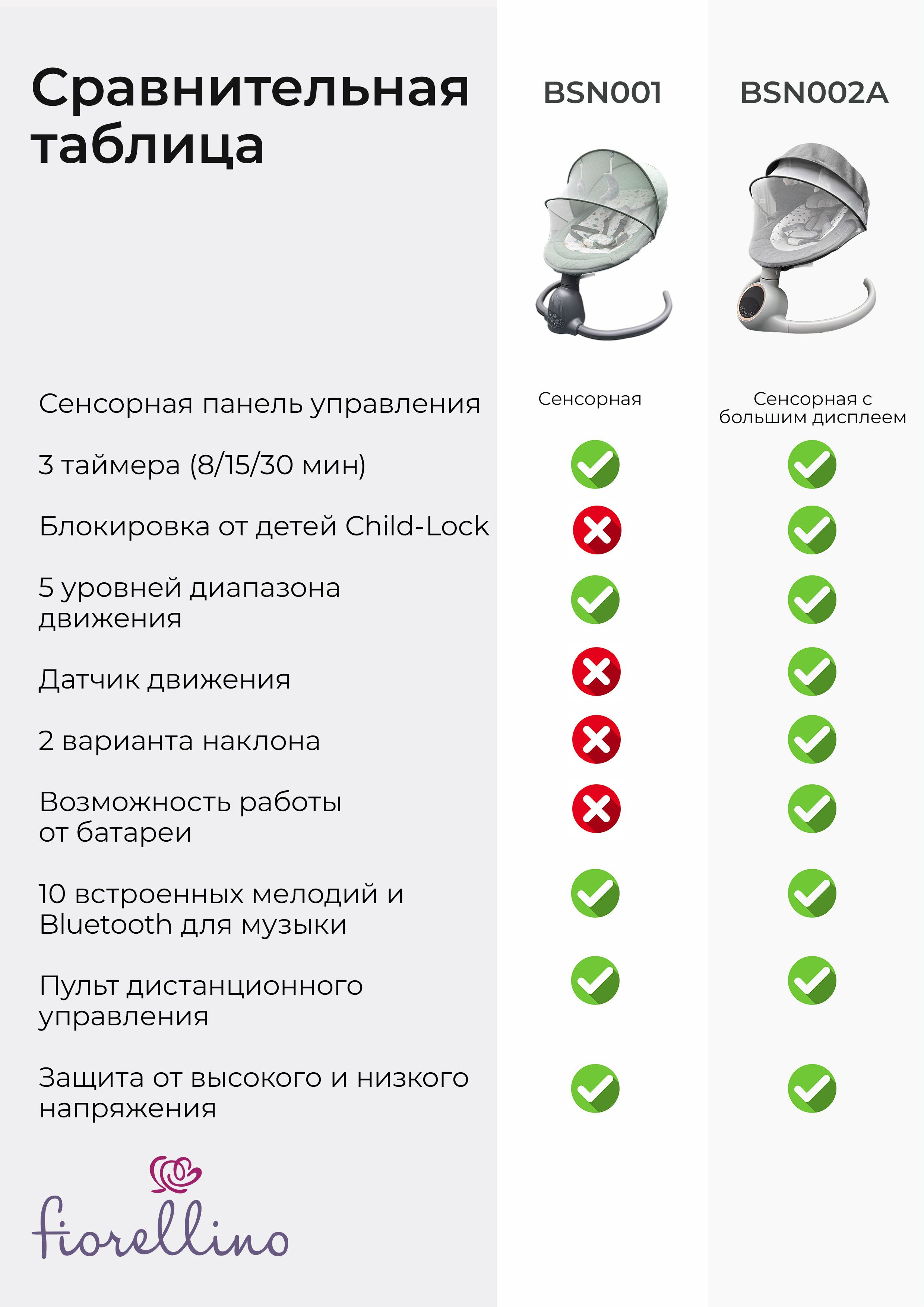 Качели детские Fiorellino mint BSN001