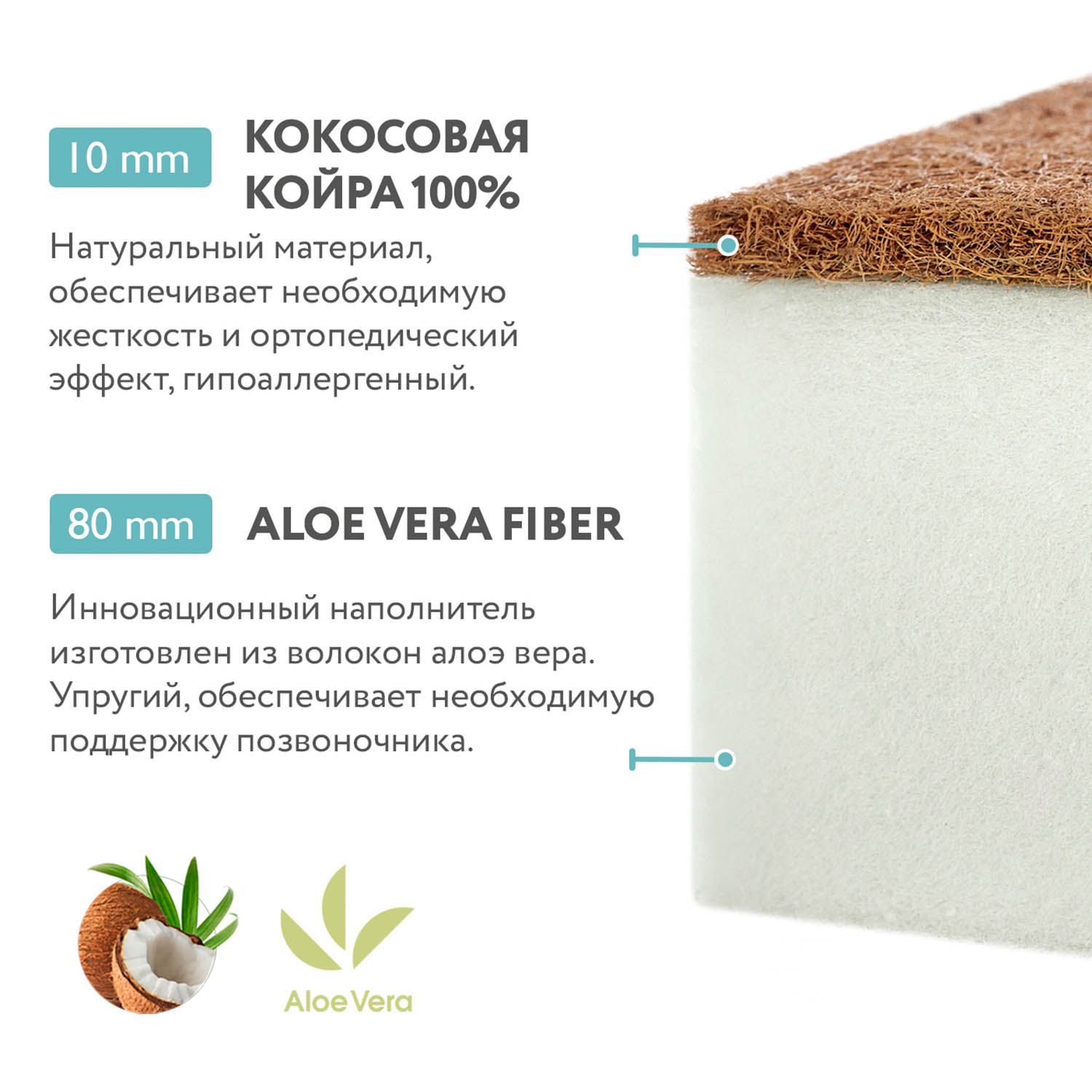 Матрац детский Plitex Flex Cotton Ring 74х74х9 см ФК-02/2