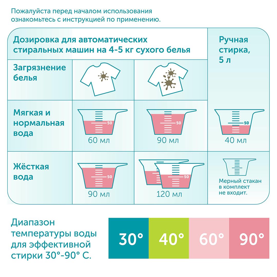 Гель-крем для стирки Lovular Sweet Kiss 2 л 429236