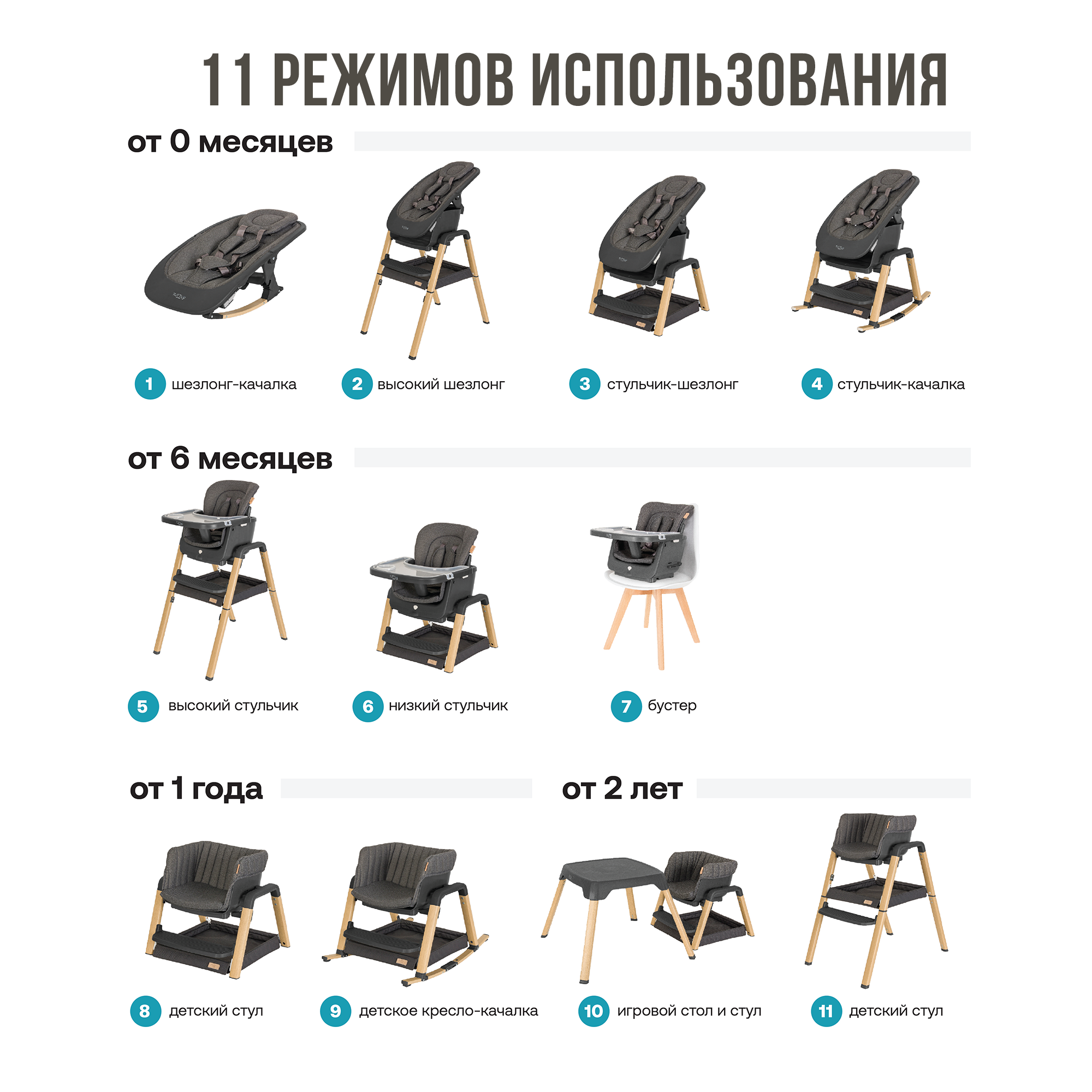 Стул Tutti Bambini для кормления растущий High Chair Nova