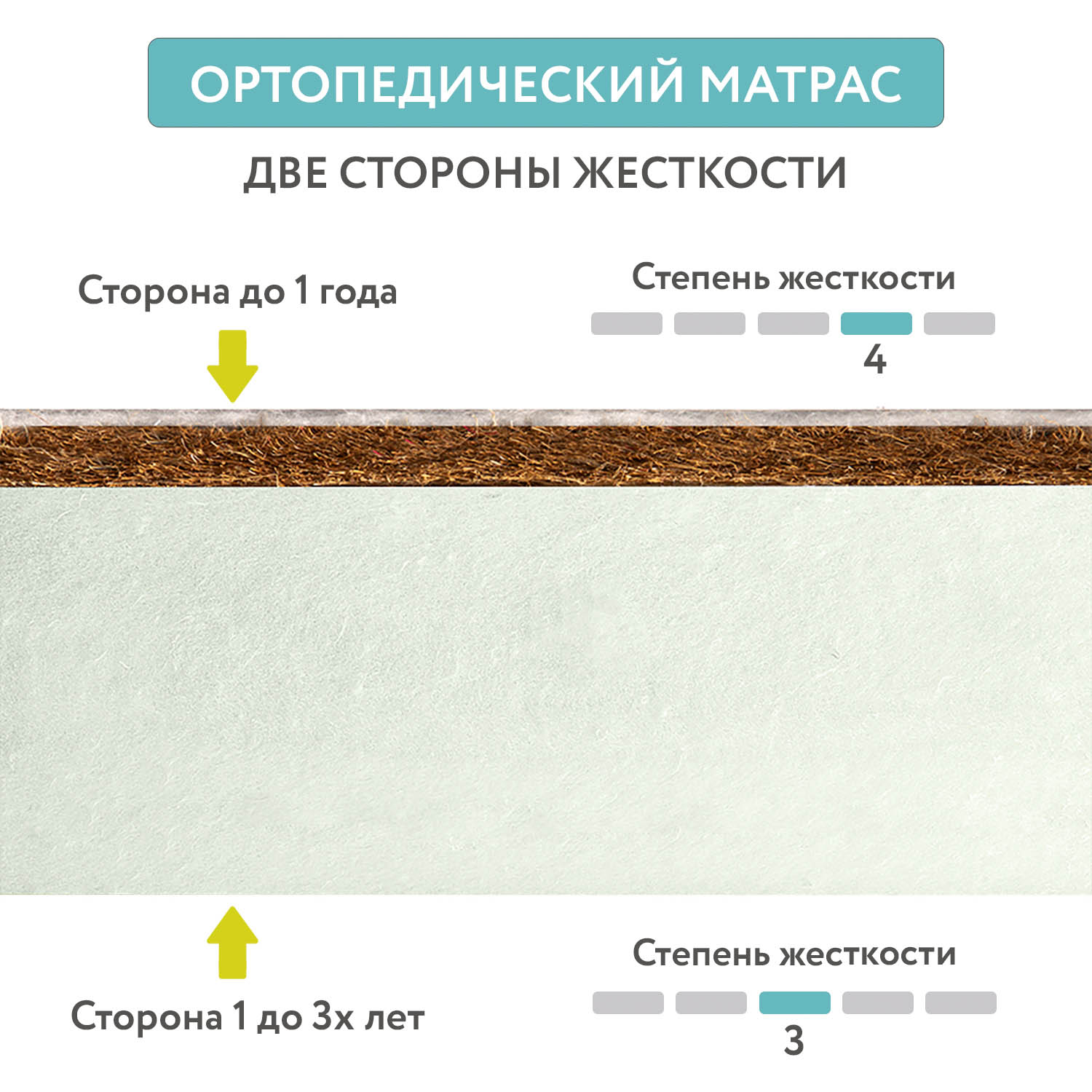 Кровать Bambini 125х75 см овальная 7 режимов с матрасиком Flex Cotton Ring