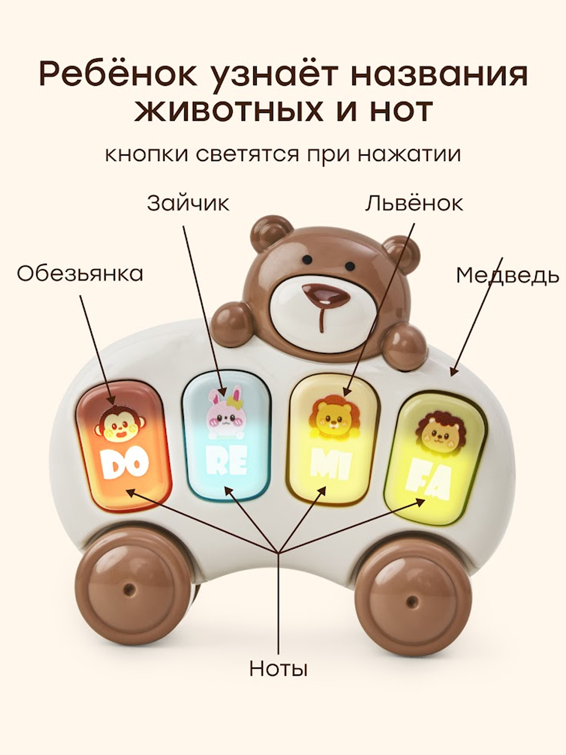 Игрушка Happy Baby медвежонок пианино TEDDY MELODY «ТЕДДИ МЕЛОДИ»