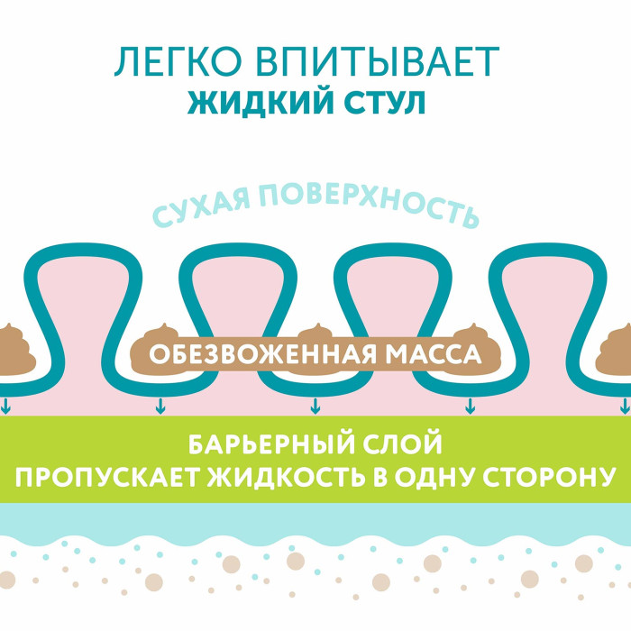 Подгузники Lovular Hot Wind M (6-10 кг) 52шт/уп 429720