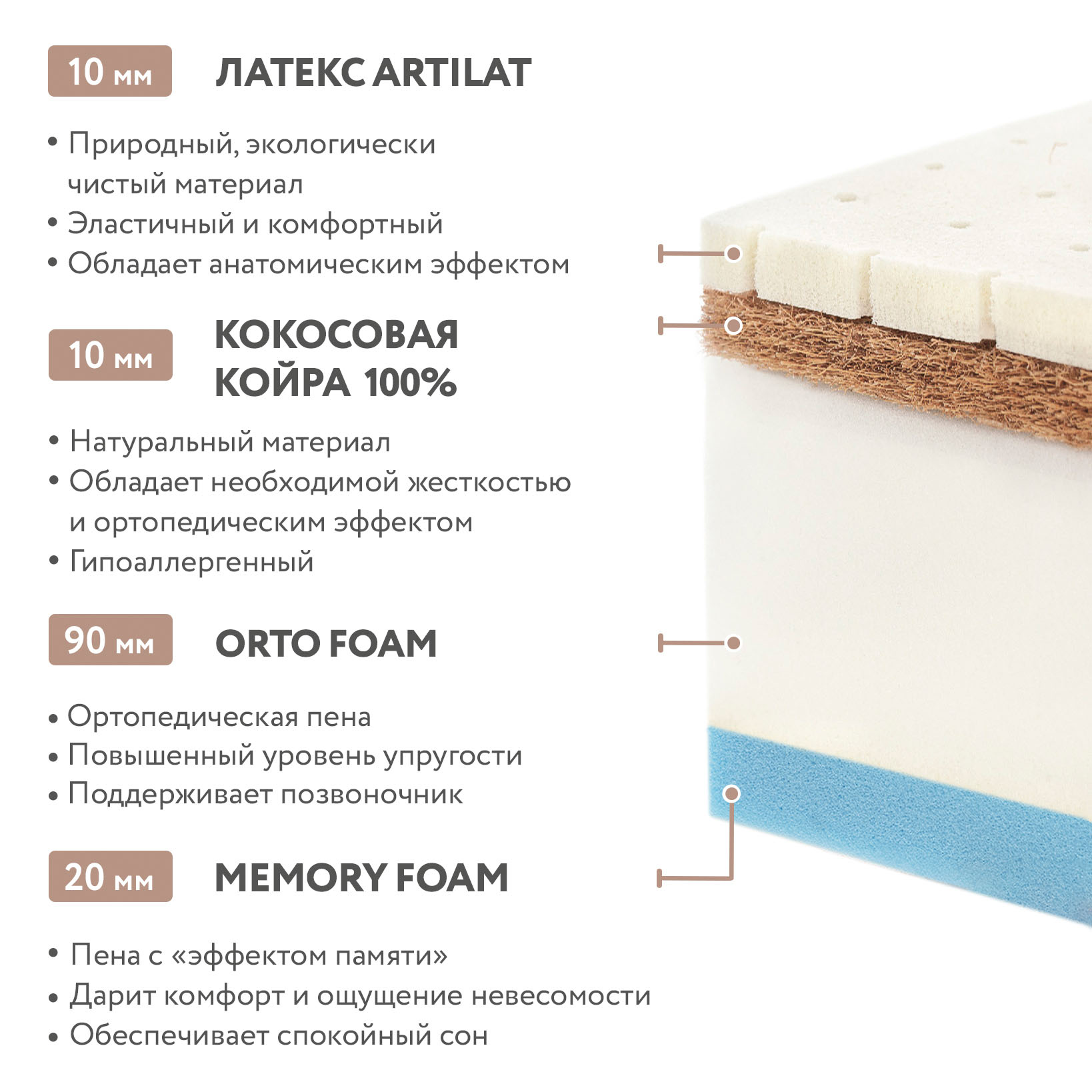 Матрац детский 160х80 Plitex Orto Flex  ПМ-02/2