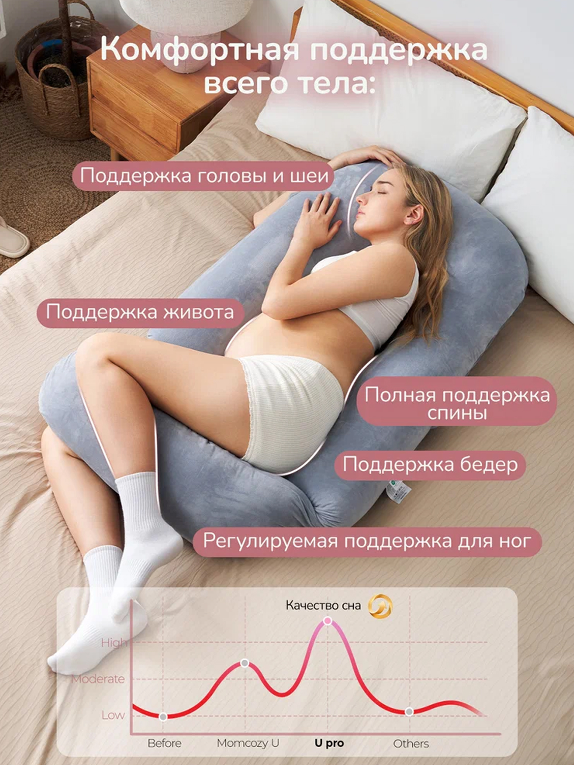 Подушка Momcozy для беременных U-образной формы