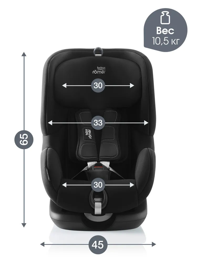 Автокресло 1 Britax Roemer Trifix 2 i-Size